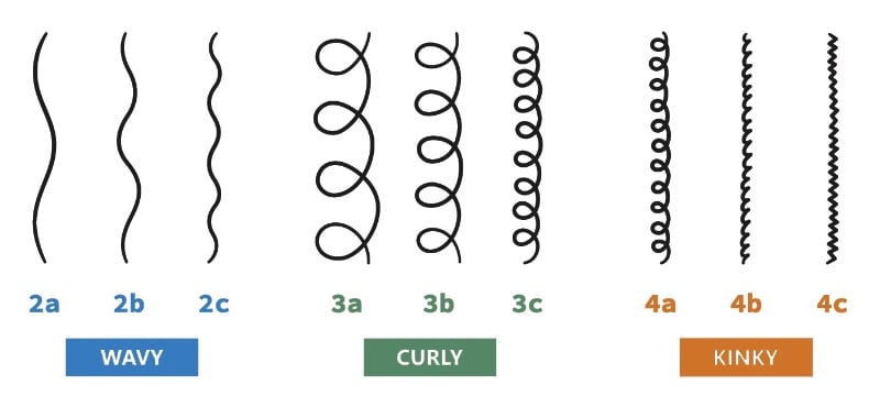 types of curly hair men