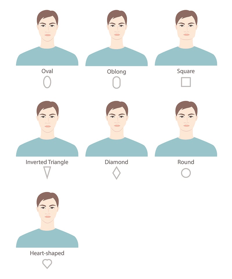 face shapes men chart